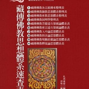 藏傳佛教思想體系速查表
